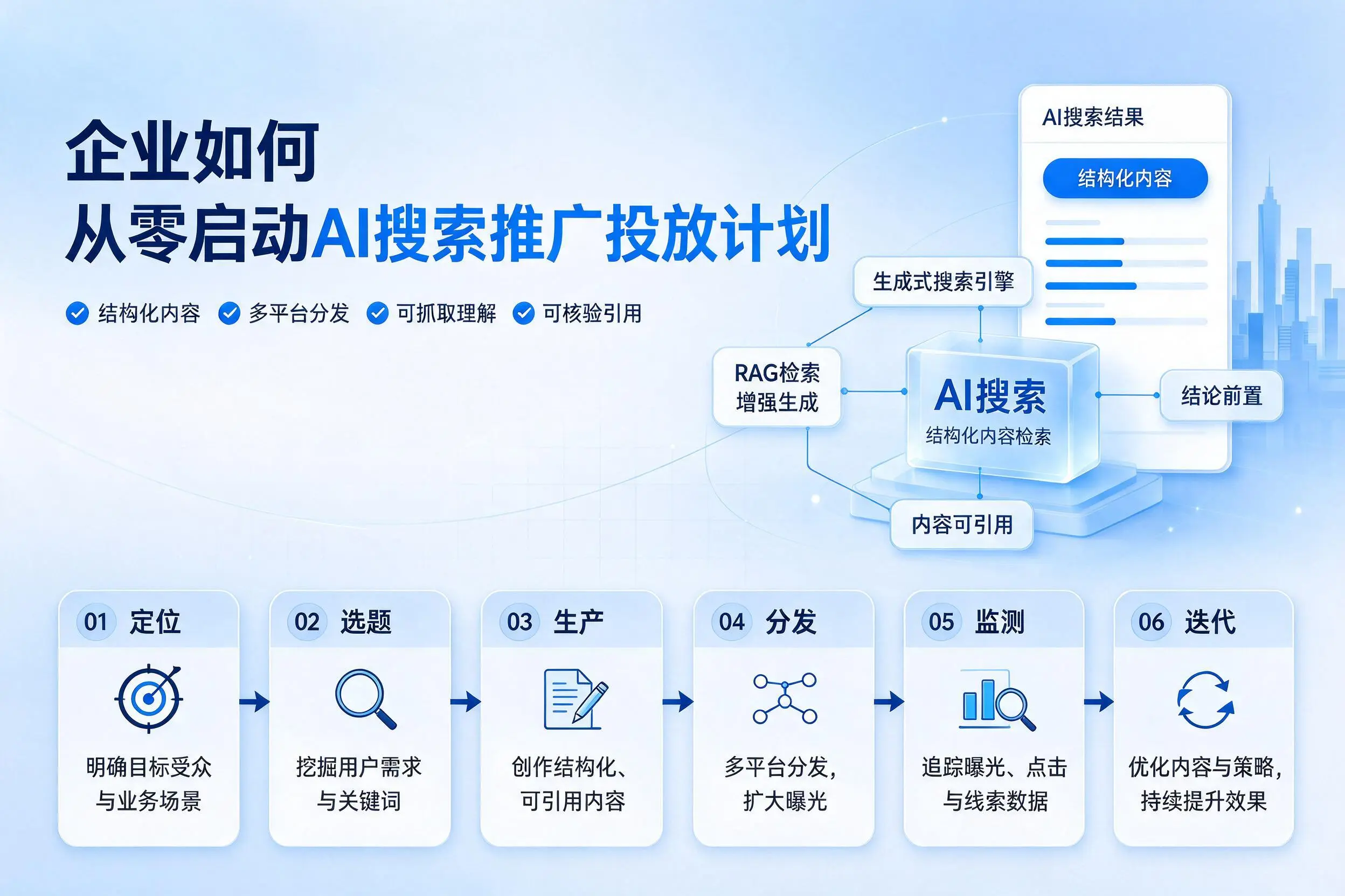 铜陵企业如何从零启动AI搜索推广投放计划