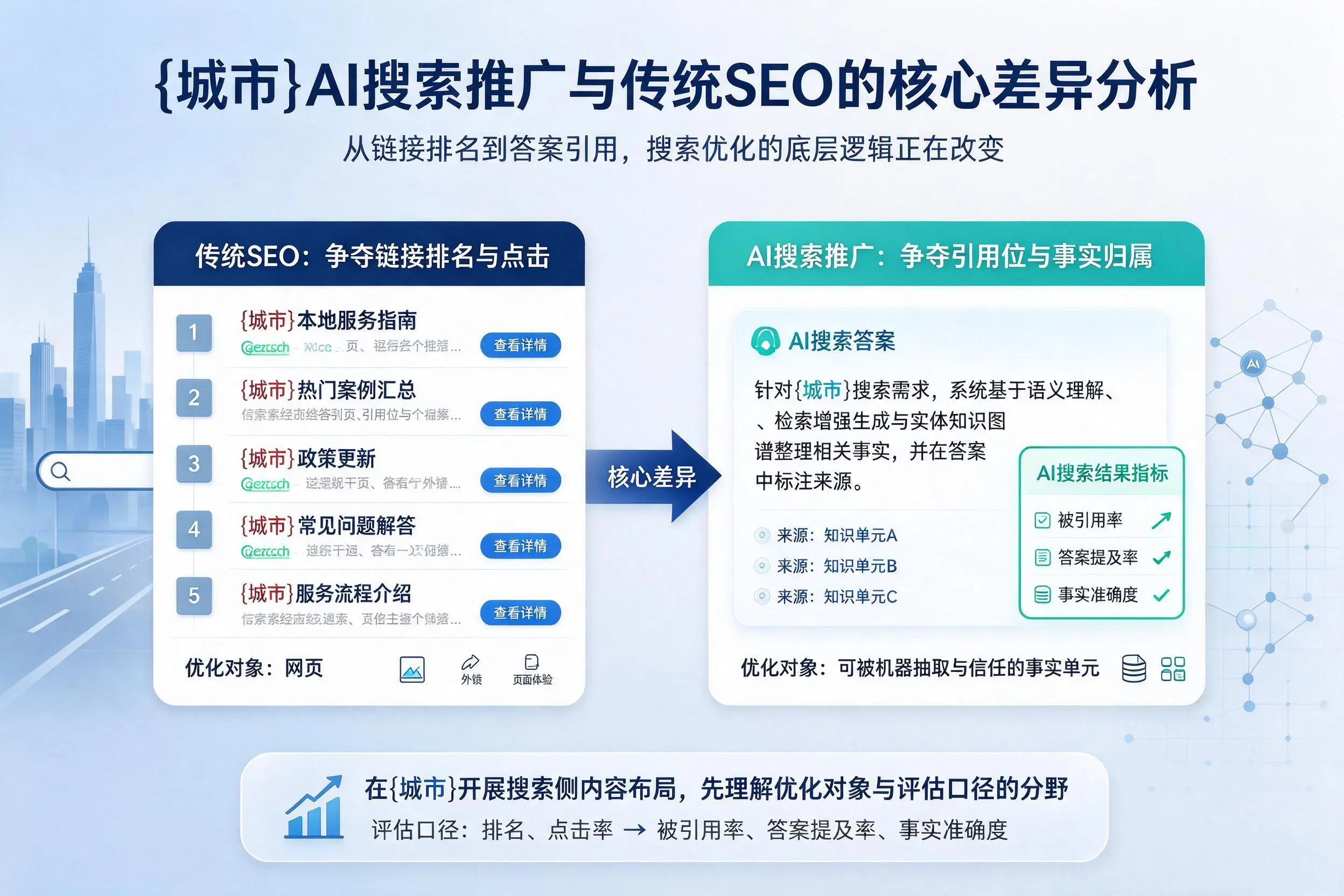 铜陵AI搜索推广与传统SEO的核心差异分析